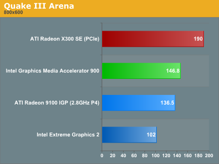 Quake III Arena